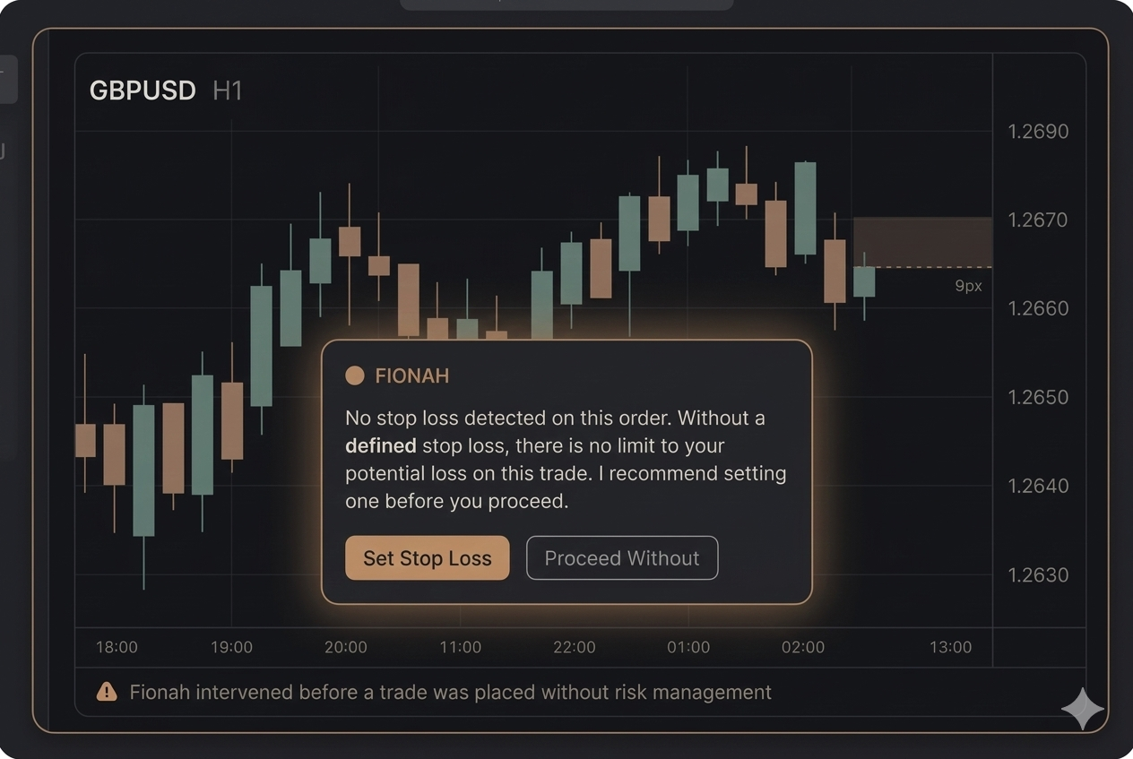 Fhiona manual trading mode showing chart analysis with an intervention quoting the trader's own risk plan